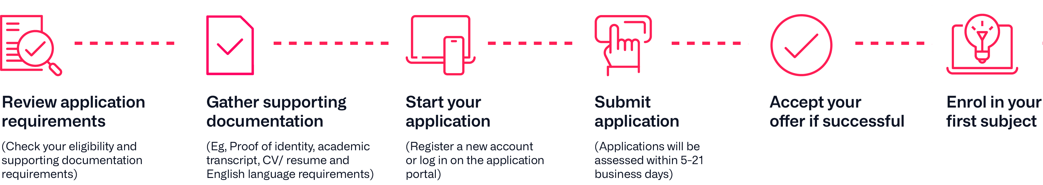 Student journey of applying