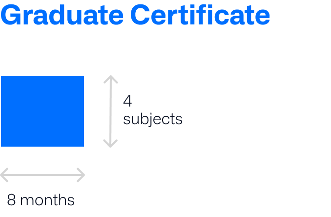 graduate-certificate-graph