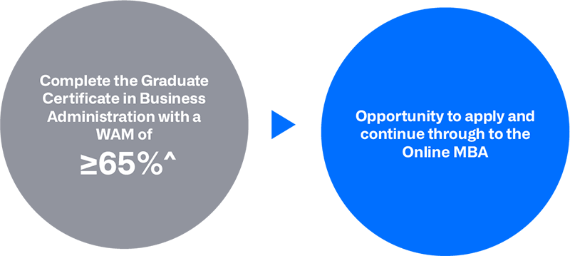 mba-diagram-800