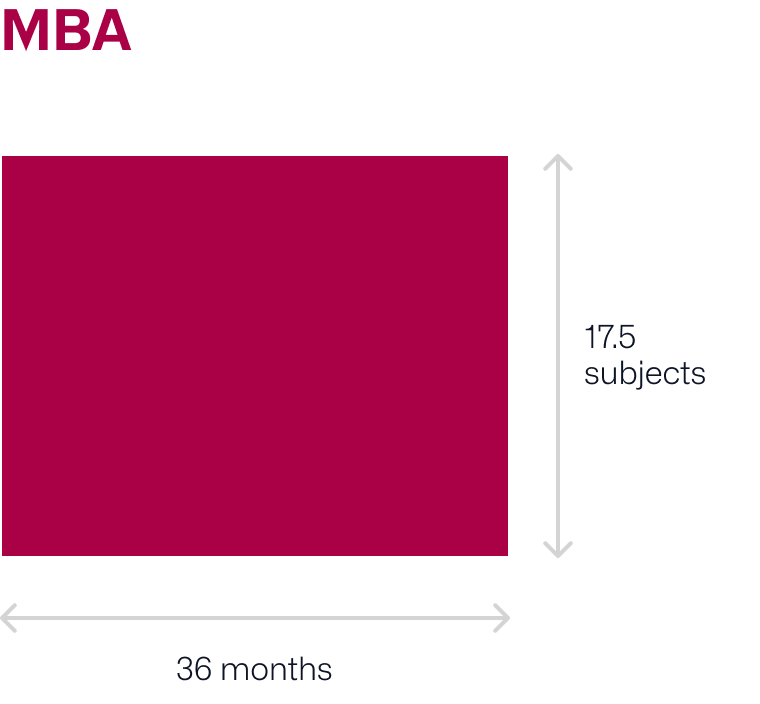 mba-graph