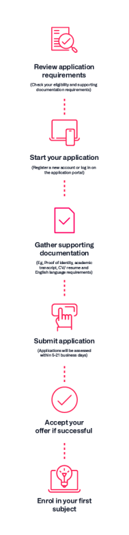 Apply Now Infographic